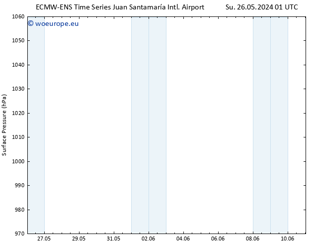 Surface pressure ALL TS Th 30.05.2024 07 UTC