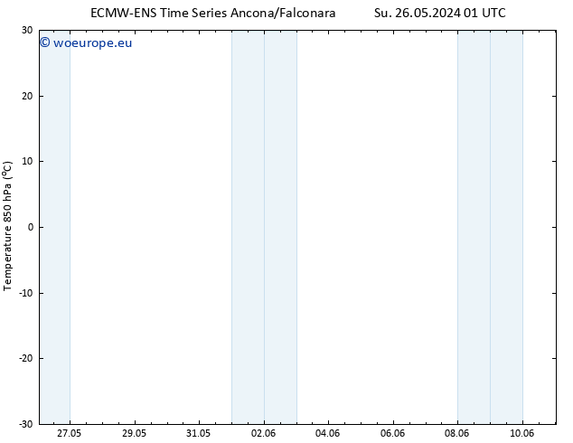 Temp. 850 hPa ALL TS We 29.05.2024 07 UTC
