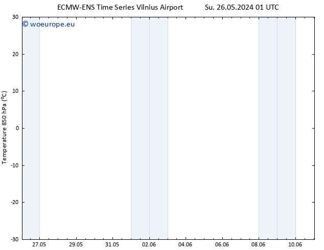 Temp. 850 hPa ALL TS We 29.05.2024 07 UTC