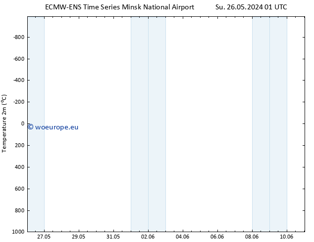 Temperature (2m) ALL TS Mo 03.06.2024 01 UTC