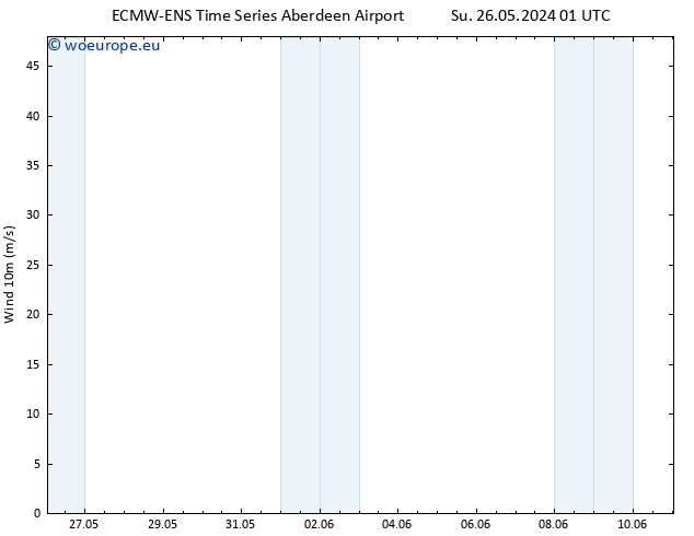 Surface wind ALL TS Mo 27.05.2024 07 UTC