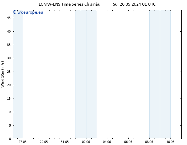 Surface wind ALL TS Su 26.05.2024 07 UTC