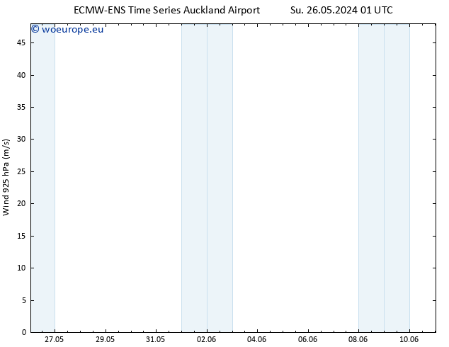 Wind 925 hPa ALL TS We 05.06.2024 01 UTC