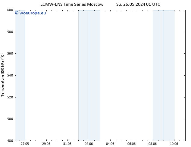 Height 500 hPa ALL TS Su 26.05.2024 19 UTC