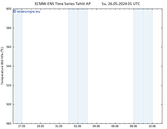 Height 500 hPa ALL TS Th 30.05.2024 07 UTC