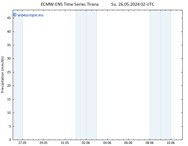 Precipitation ALL TS Fr 31.05.2024 02 UTC