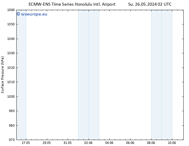 Surface pressure ALL TS Mo 27.05.2024 02 UTC