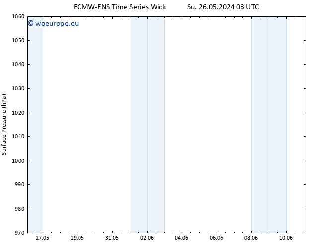 Surface pressure ALL TS Su 26.05.2024 09 UTC