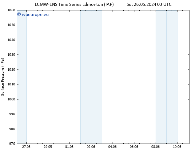 Surface pressure ALL TS Su 26.05.2024 03 UTC