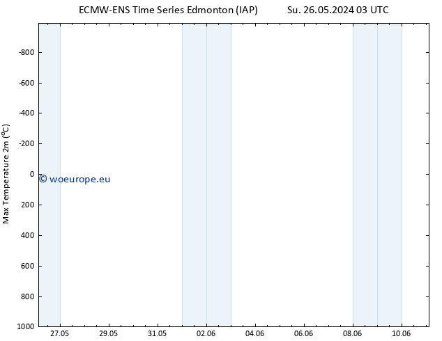 Surface pressure ALL TS We 29.05.2024 21 UTC