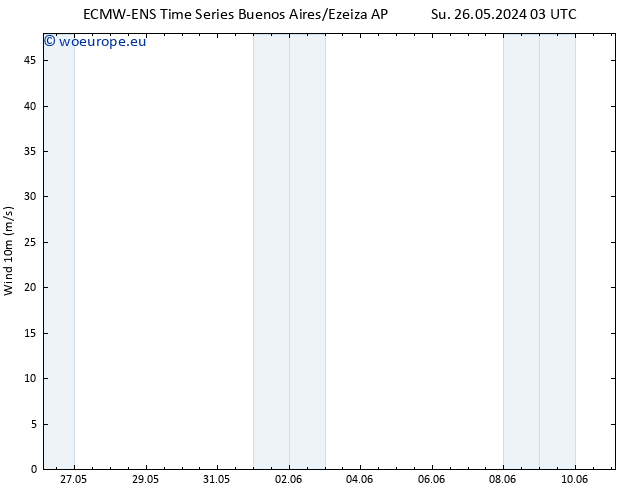 Surface wind ALL TS Su 26.05.2024 21 UTC