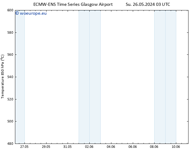 Height 500 hPa ALL TS Su 26.05.2024 21 UTC