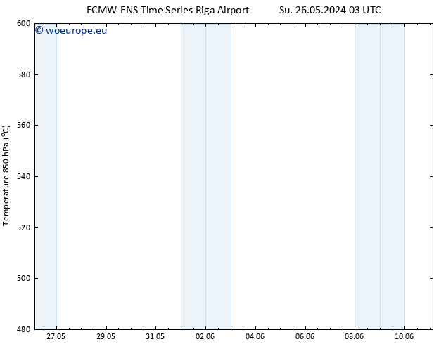 Height 500 hPa ALL TS Fr 31.05.2024 03 UTC