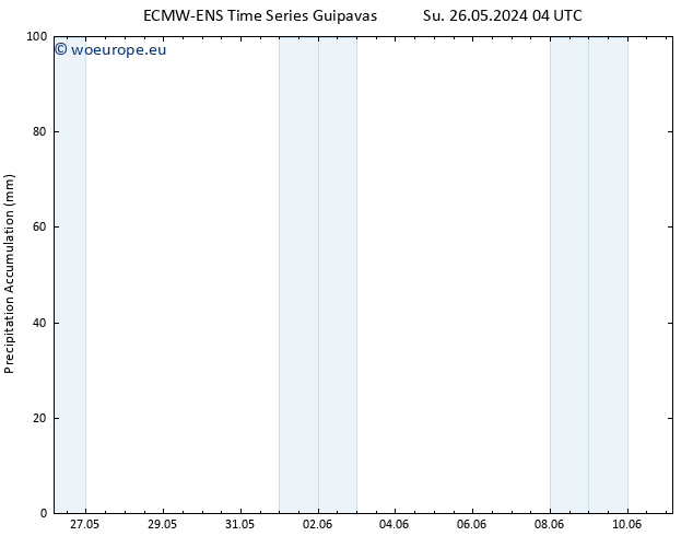 Precipitation accum. ALL TS Tu 28.05.2024 16 UTC