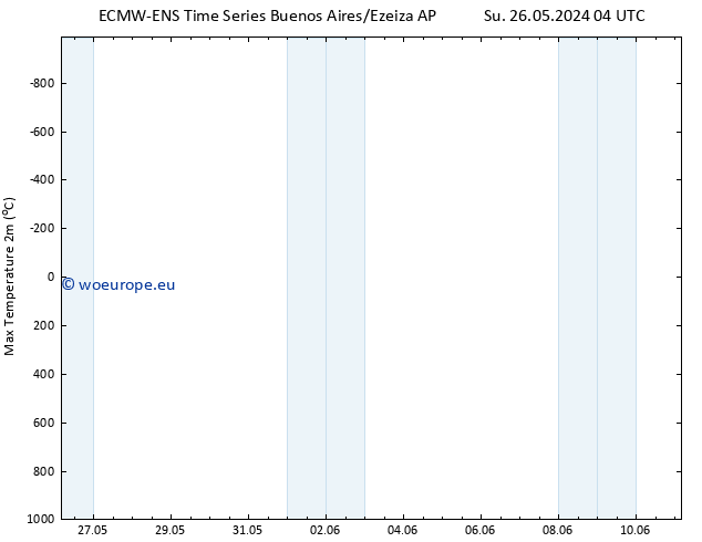 Temperature High (2m) ALL TS Tu 28.05.2024 16 UTC