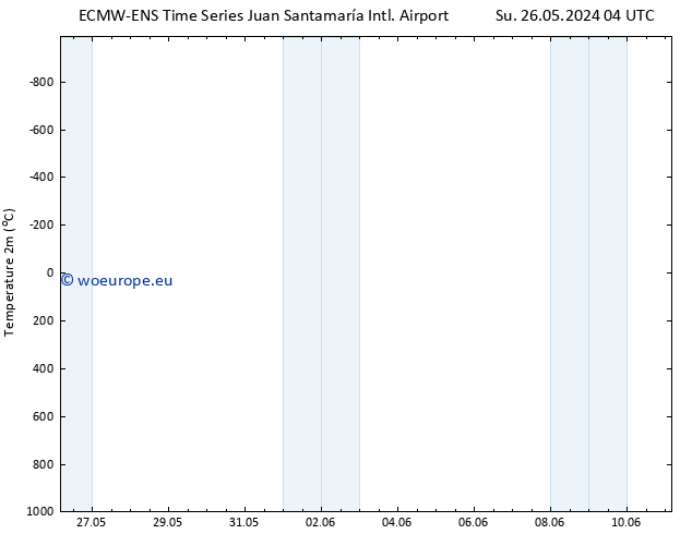 Temperature (2m) ALL TS Su 26.05.2024 10 UTC