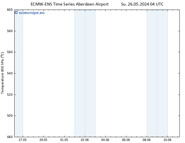 Height 500 hPa ALL TS Mo 27.05.2024 22 UTC