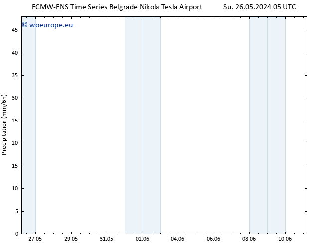 Precipitation ALL TS Fr 31.05.2024 05 UTC