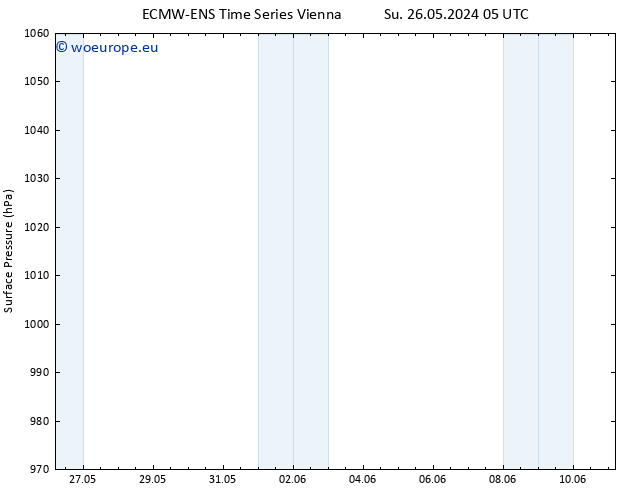 Surface pressure ALL TS Mo 27.05.2024 17 UTC