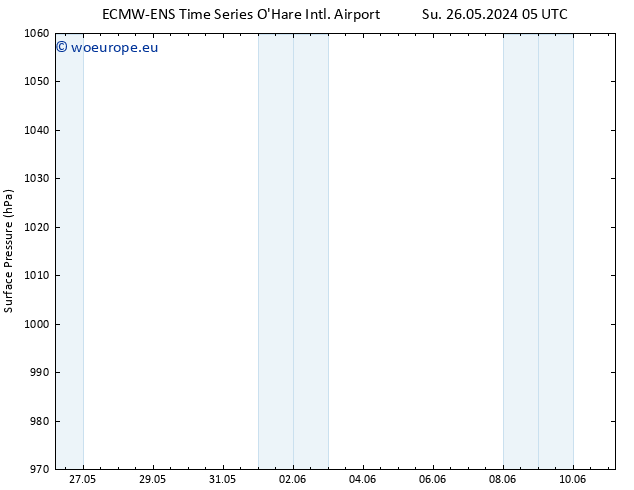 Surface pressure ALL TS Th 30.05.2024 05 UTC