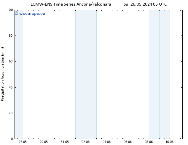 Precipitation accum. ALL TS Su 26.05.2024 11 UTC