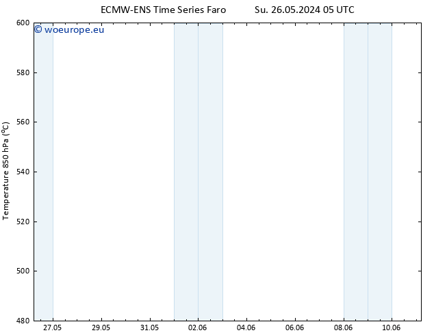 Height 500 hPa ALL TS Mo 27.05.2024 05 UTC