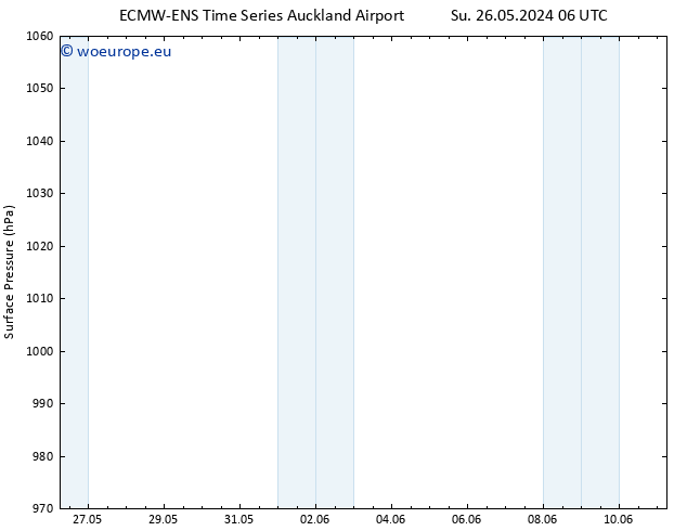 Surface pressure ALL TS Su 02.06.2024 12 UTC