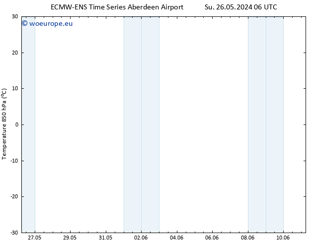 Temp. 850 hPa ALL TS Su 02.06.2024 06 UTC