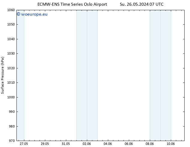 Surface pressure ALL TS Tu 04.06.2024 07 UTC