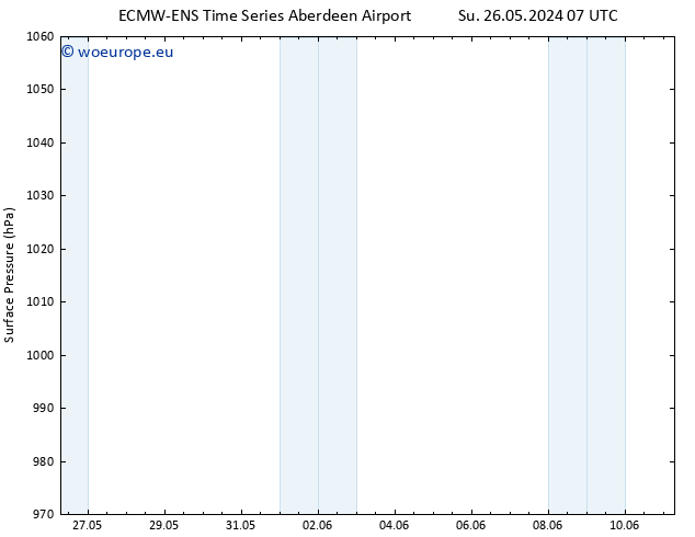 Surface pressure ALL TS We 29.05.2024 19 UTC