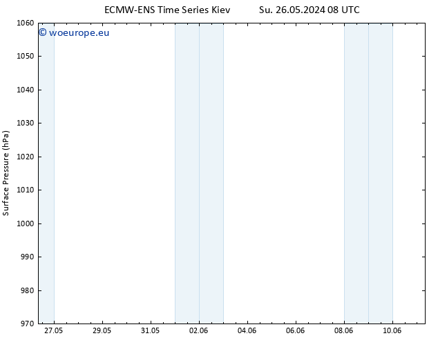 Surface pressure ALL TS Mo 27.05.2024 20 UTC