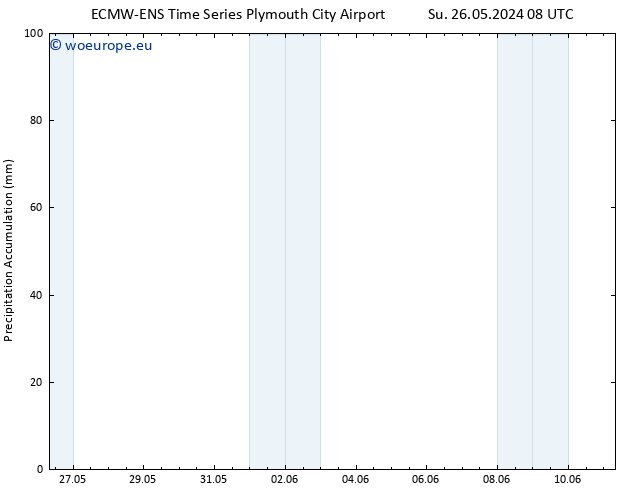 Precipitation accum. ALL TS Th 06.06.2024 20 UTC