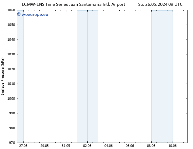 Surface pressure ALL TS Tu 28.05.2024 21 UTC