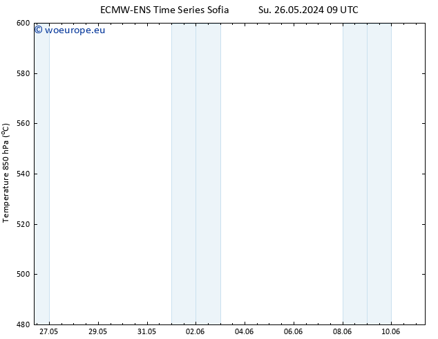 Height 500 hPa ALL TS Mo 27.05.2024 03 UTC