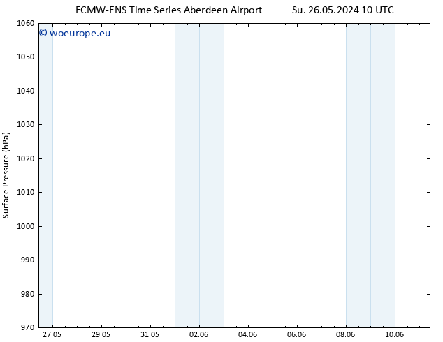 Surface pressure ALL TS Th 30.05.2024 16 UTC