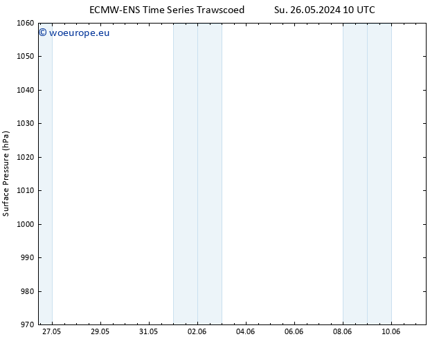 Surface pressure ALL TS We 29.05.2024 10 UTC