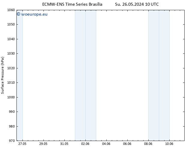 Surface pressure ALL TS Su 26.05.2024 22 UTC