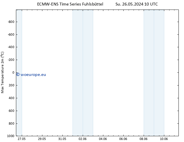 Temperature High (2m) ALL TS Su 26.05.2024 10 UTC