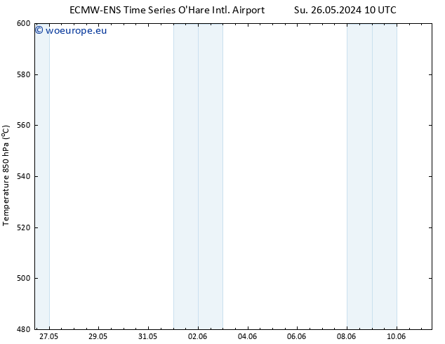 Height 500 hPa ALL TS Su 26.05.2024 22 UTC