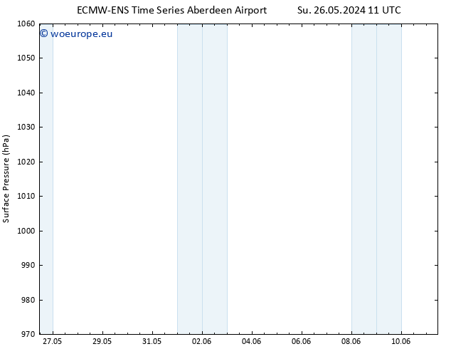 Surface pressure ALL TS Su 26.05.2024 17 UTC