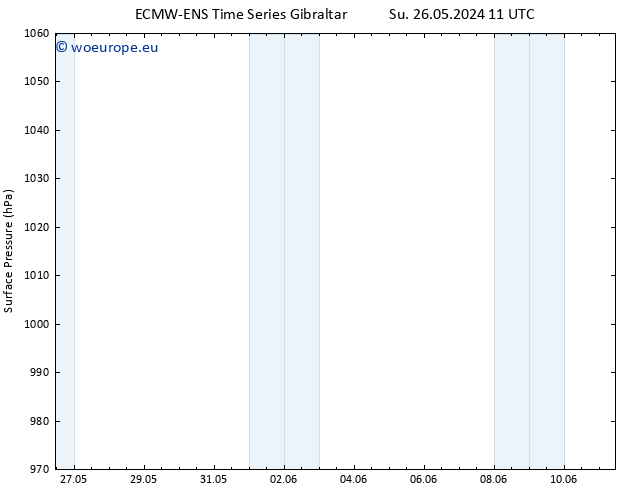 Surface pressure ALL TS We 29.05.2024 23 UTC