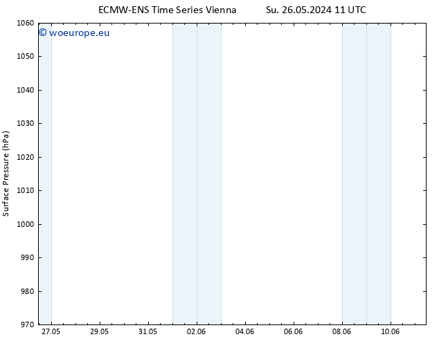 Surface pressure ALL TS Th 30.05.2024 11 UTC