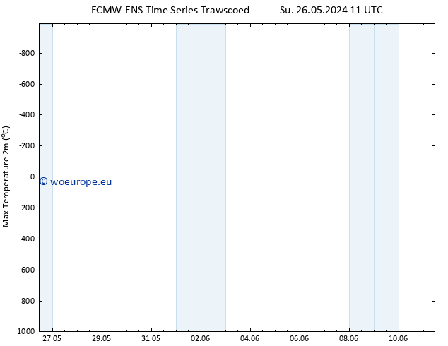 Temperature High (2m) ALL TS Tu 11.06.2024 11 UTC