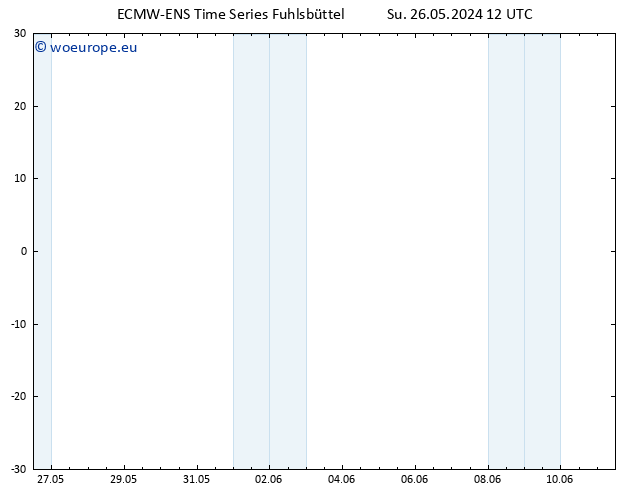 Height 500 hPa ALL TS Mo 27.05.2024 12 UTC