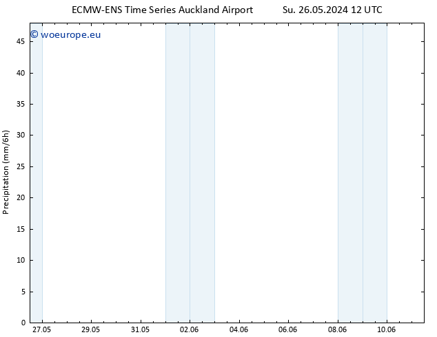 Precipitation ALL TS Su 26.05.2024 18 UTC