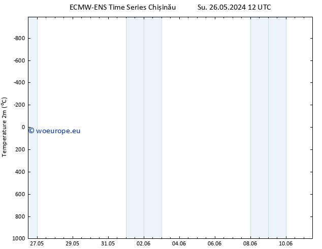 Temperature (2m) ALL TS We 29.05.2024 18 UTC