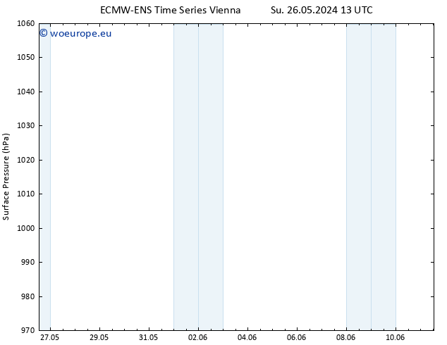 Surface pressure ALL TS Su 02.06.2024 07 UTC