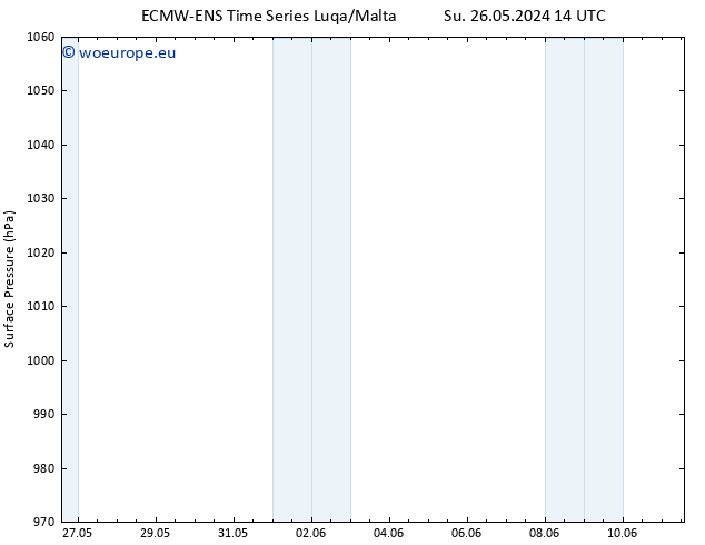 Surface pressure ALL TS Sa 08.06.2024 14 UTC