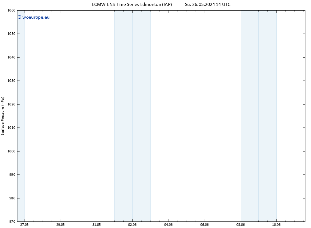 Surface pressure ALL TS Fr 07.06.2024 02 UTC