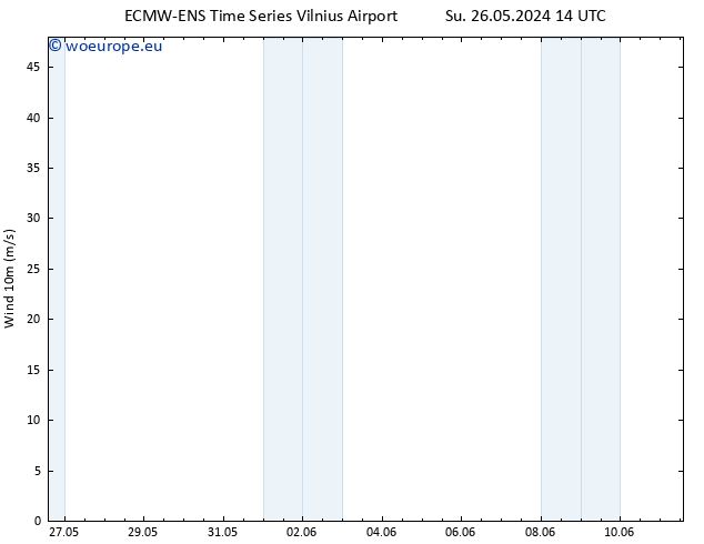 Surface wind ALL TS Mo 27.05.2024 02 UTC